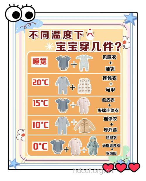 小孩秋季该不该穿厚衣服？
