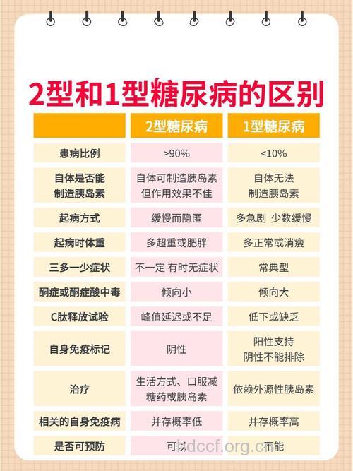 糖尿病的分型极其治疗特点概述