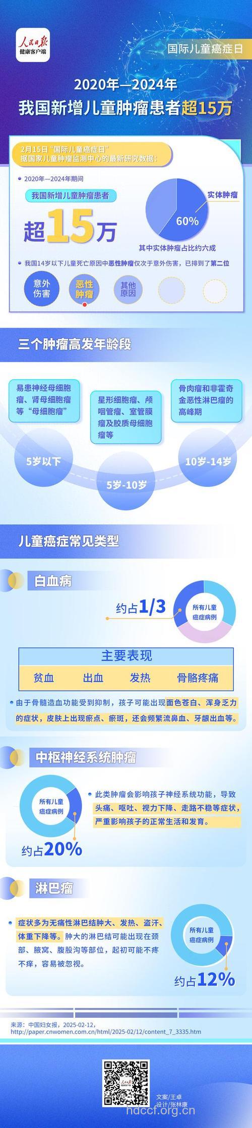 小孩患癌症的因素是什么呢