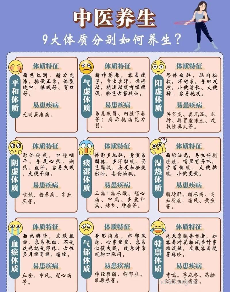 中医九种体质分类及调理