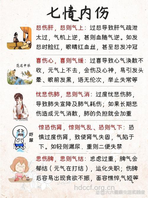 七情内伤会致癌吗