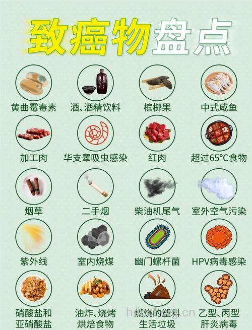 生活中有哪些致癌物呢