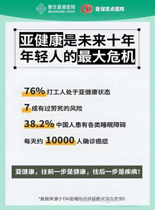 上班族哪些习惯会致癌呢