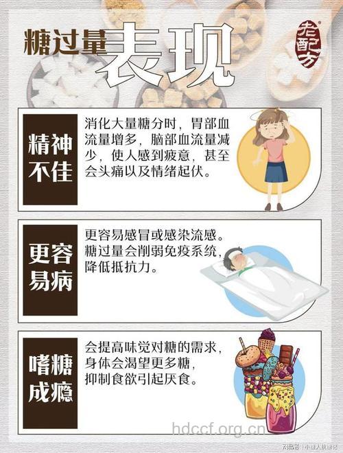 营养过剩竟会诱发糖尿病！