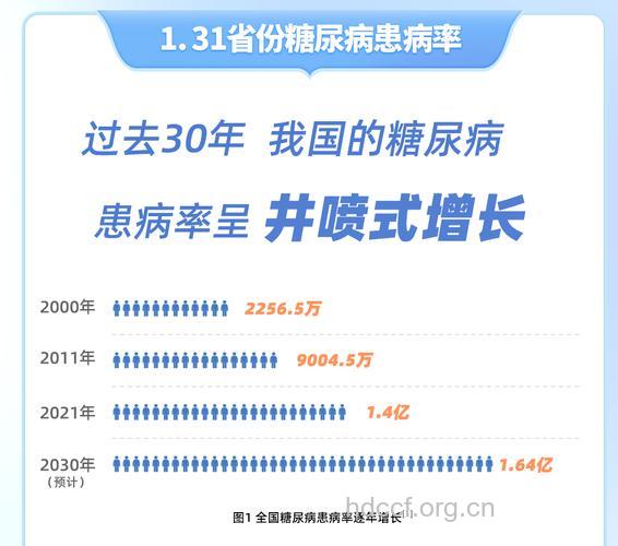 2009健康杀手，糖尿病排名第三