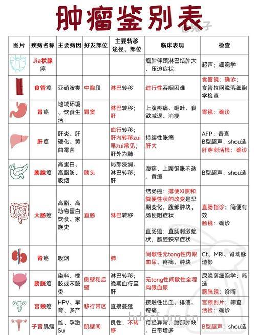 哪些癌症与炎症有关呢