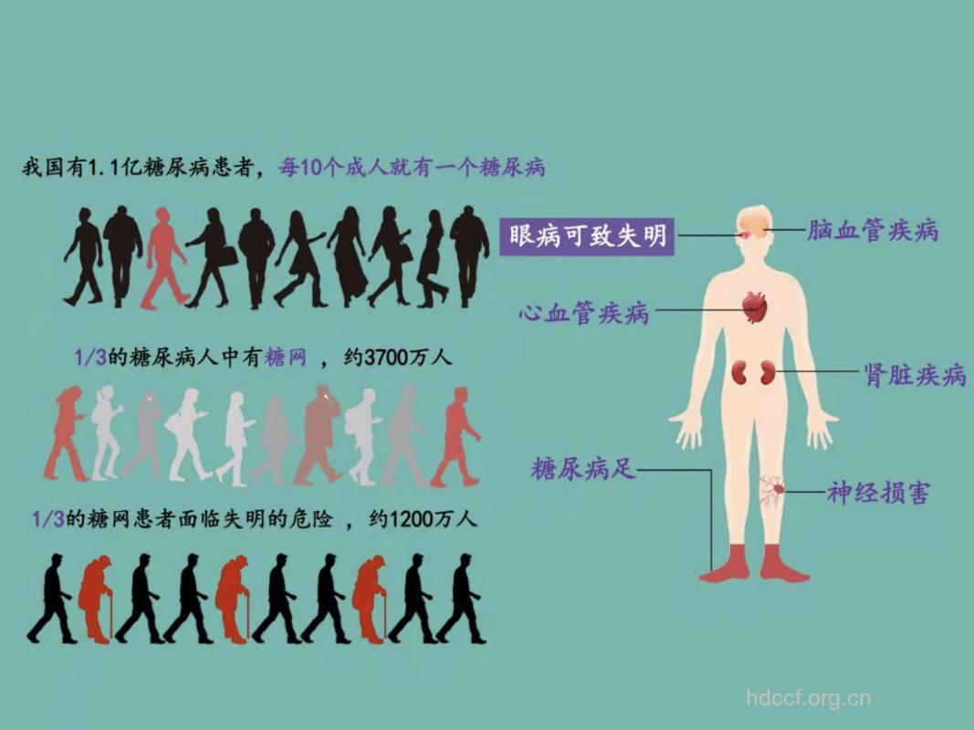台湾：十人中就有一人患有糖尿病