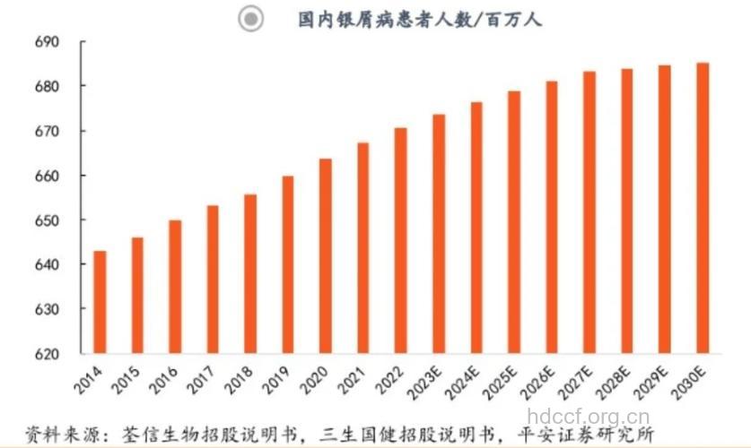 银屑病患病率为何城乡差异