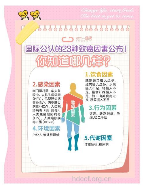 易致癌的因素有哪些呢