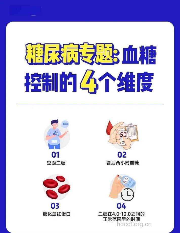 想控制血糖,记住以下五点!