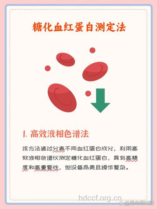 糖化血红蛋白的测定