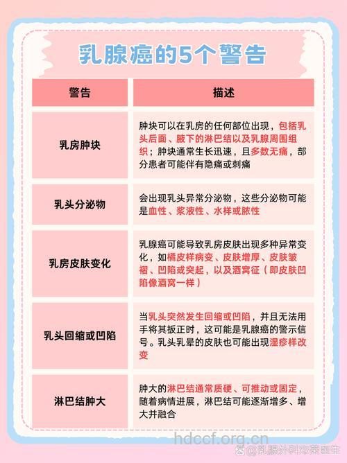 为什么会患乳腺癌呢