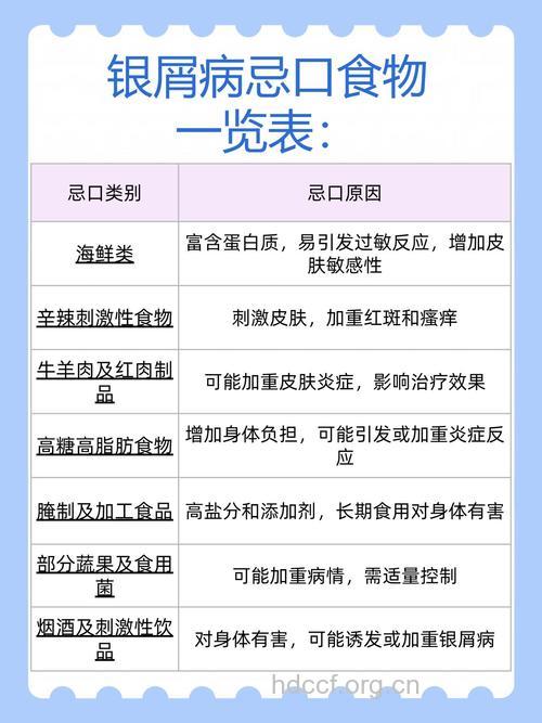 银屑病与饮食注意方面