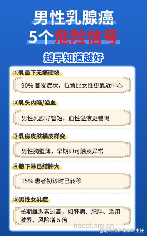 什么因素会导致男性患乳腺癌呢