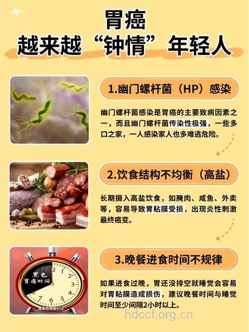 胃癌年轻化的原因是什么呢