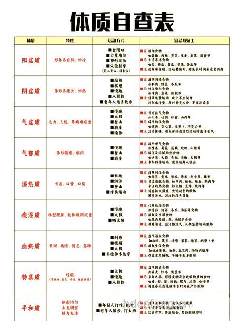 中医体质分类与具体判定