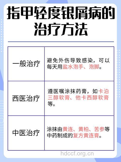 银屑病治疗走出四大误区