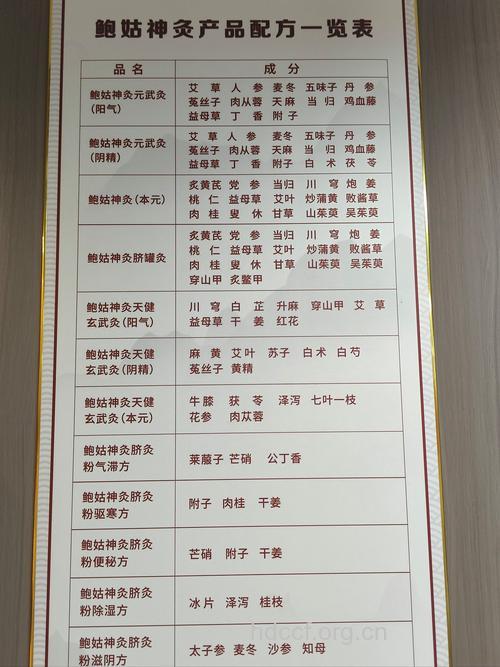 最受欢迎的中医疗法排名