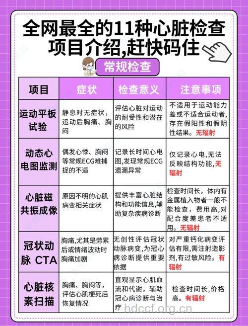 检查心脏病需要做哪些检查 常见这7种
