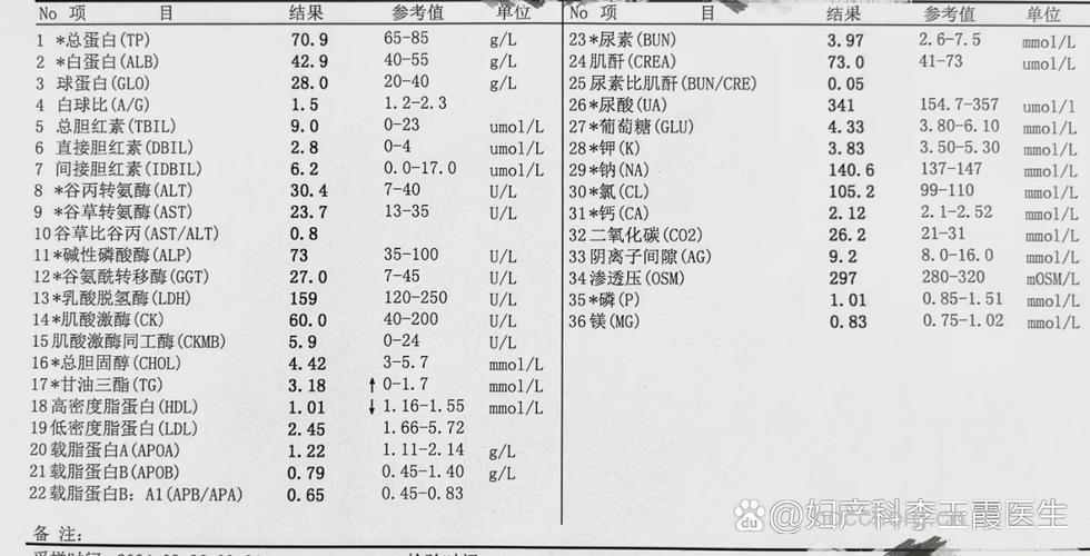 生化检查是什么?用生物或化学进行检查