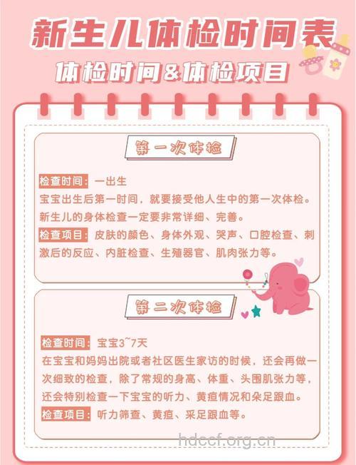 你是否了解初次体检的时间与周期