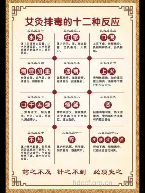 做艾灸好处多多 这些副作用不可小看