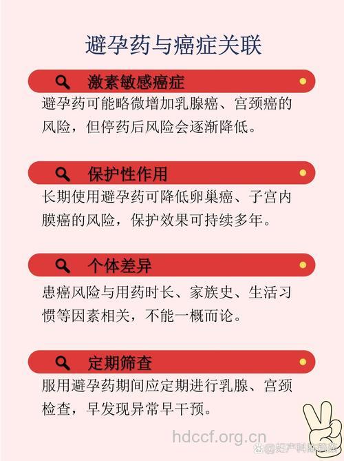 避孕药为什么会导致宫颈癌