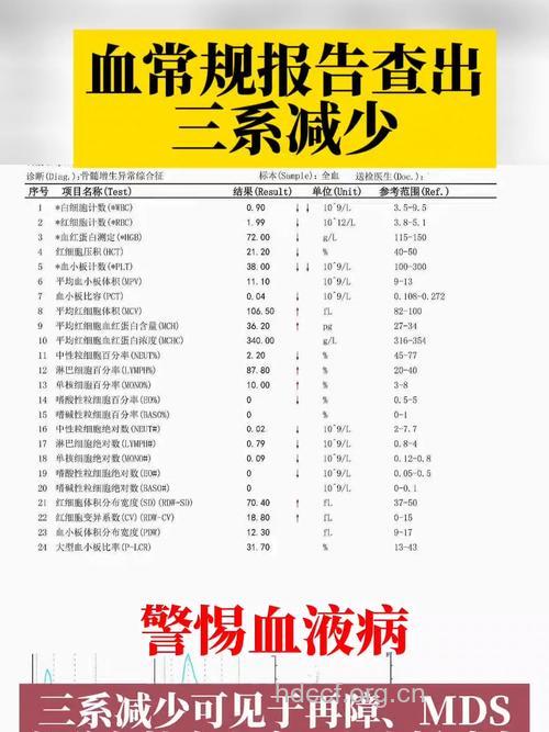 重视三系血细胞减少的检验