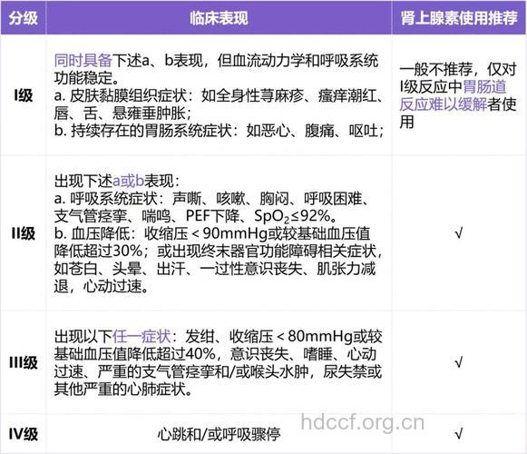 感染性休克的体检项目