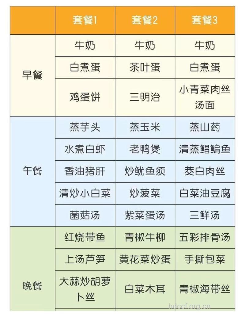 如何给你的体检“加餐”