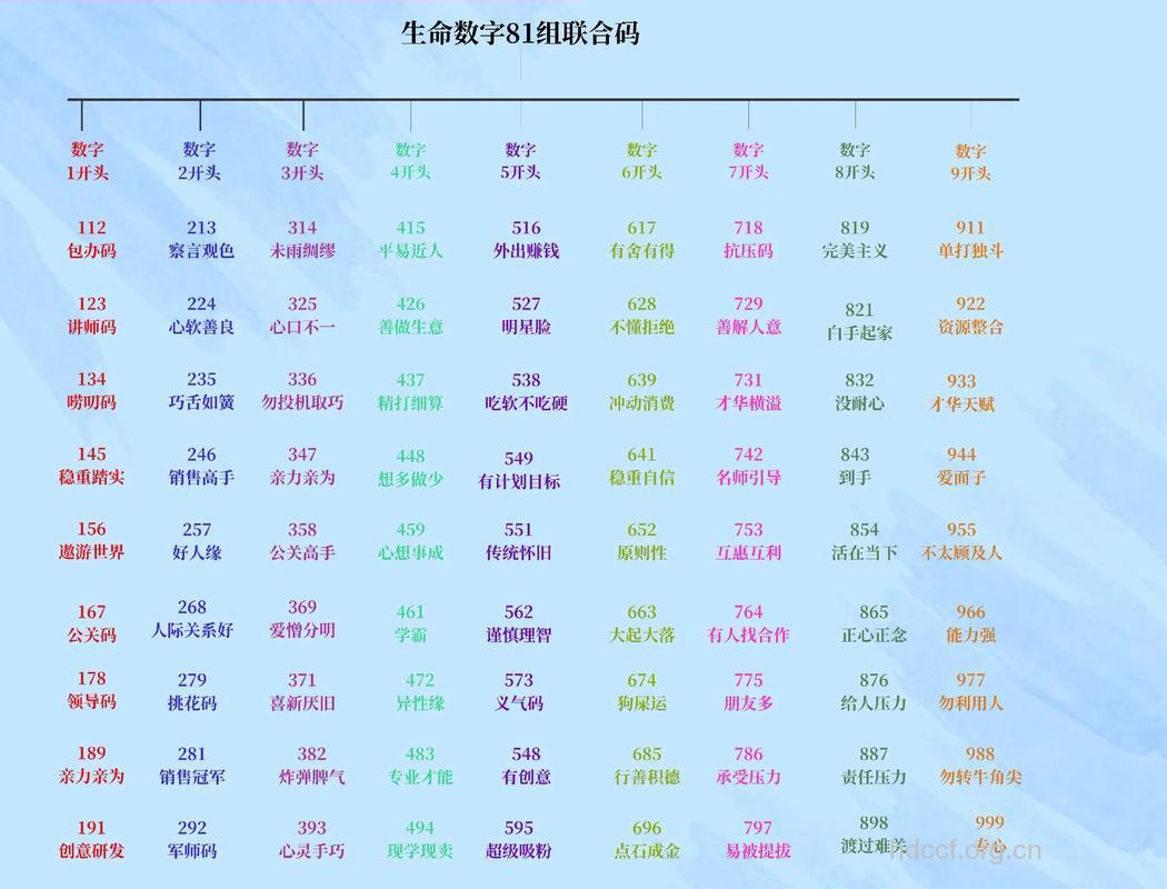对抗癌症有哪些数字密码