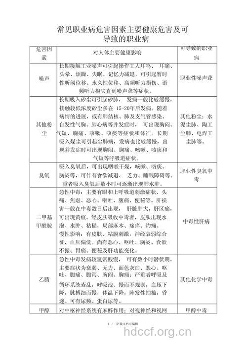 哪些职业因素会惹上癌症