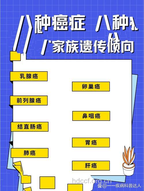 哪些癌症具有遗传性