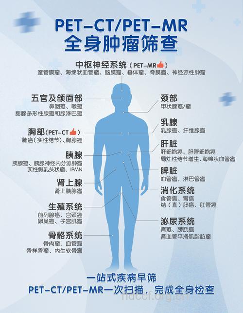 哪些人群需要进行癌症筛查