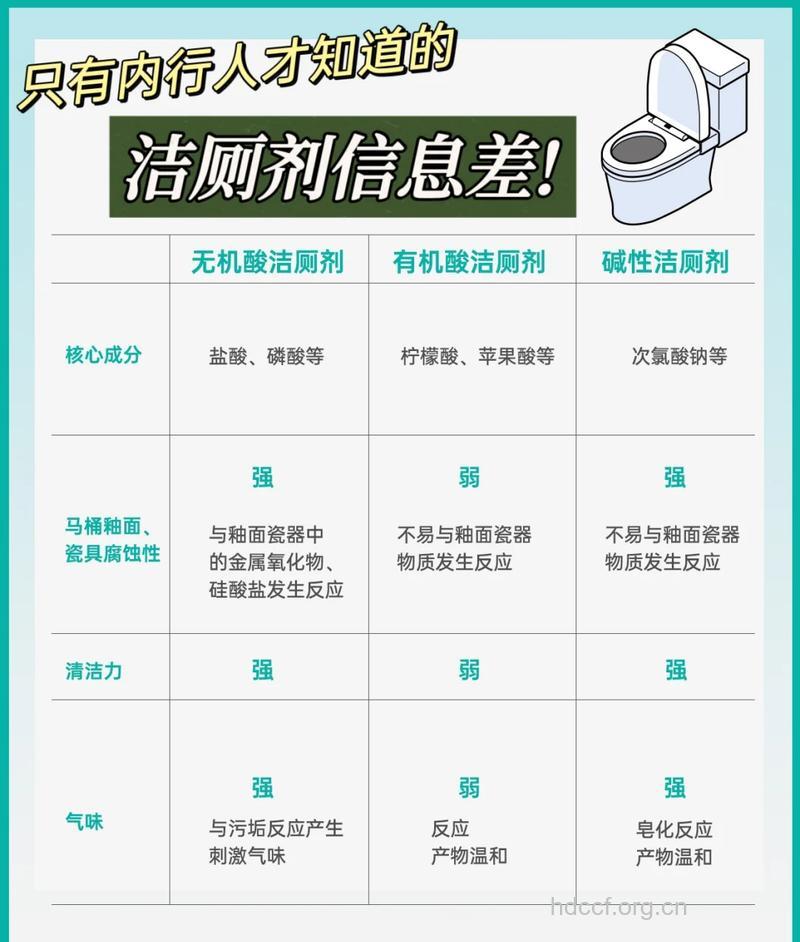 卫生间有哪些致病因素
