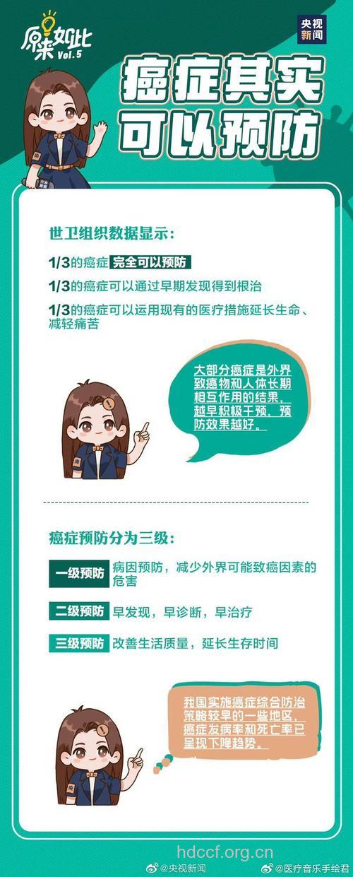 关于癌症筛查有哪些原则