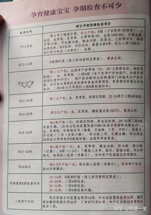 哪些情况需要做羊水检查