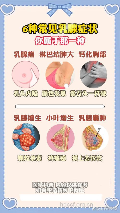 乳腺良性肿瘤的症状有哪些