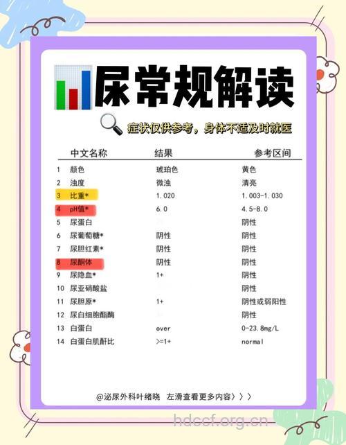 影响常规尿检的十大因素