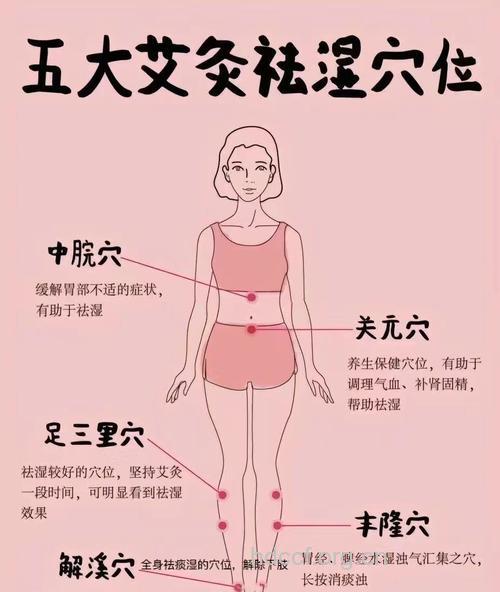 换季容易过敏 可艾灸3个穴位