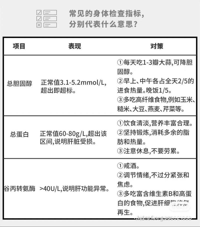 教你怎么看基本体检报告