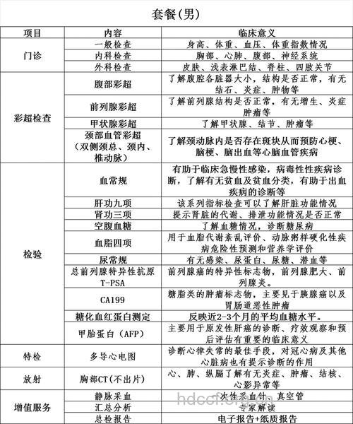 常见体检可以检查哪些疾病