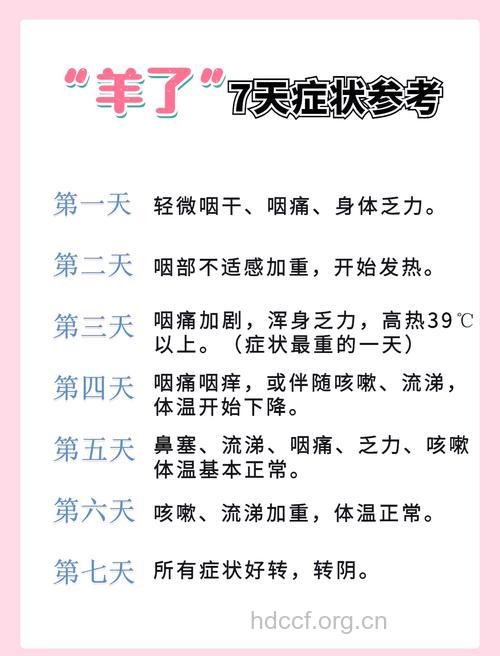 夏季感冒有什么并发症