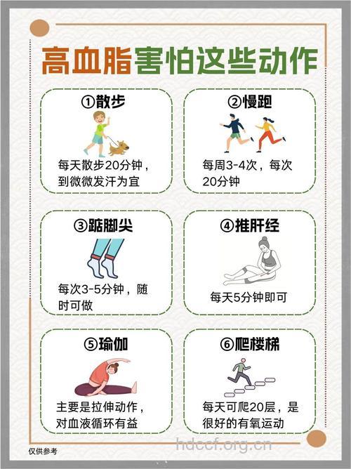如何自我诊断高血脂