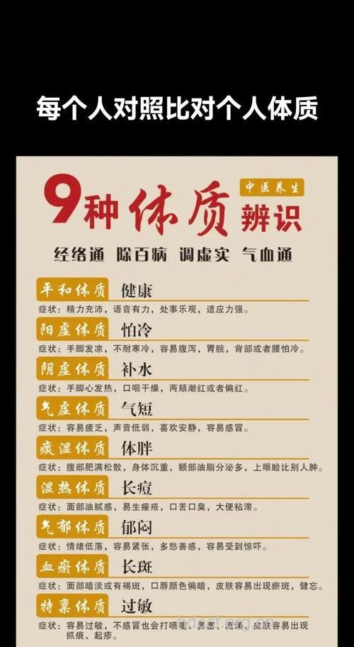 你知道中医体检吗？