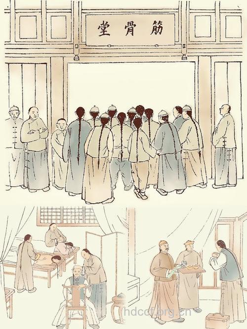 体检从古代就兴起的