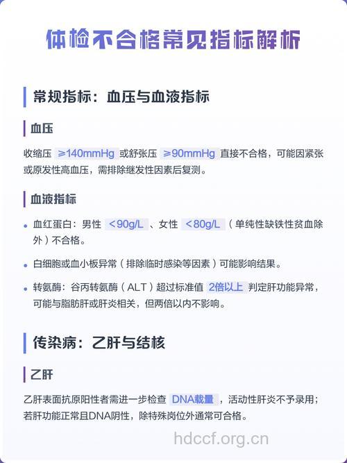 体检指标不合格意味着什么?