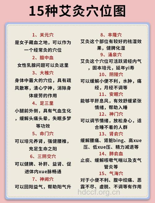 夏季艾灸六个穴位能保健养生