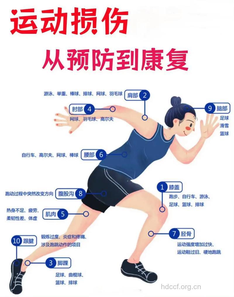 运动可减少皮损