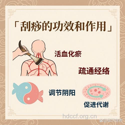 刮痧能治疗前列腺增生症吗 前列腺增生刮痧疗法